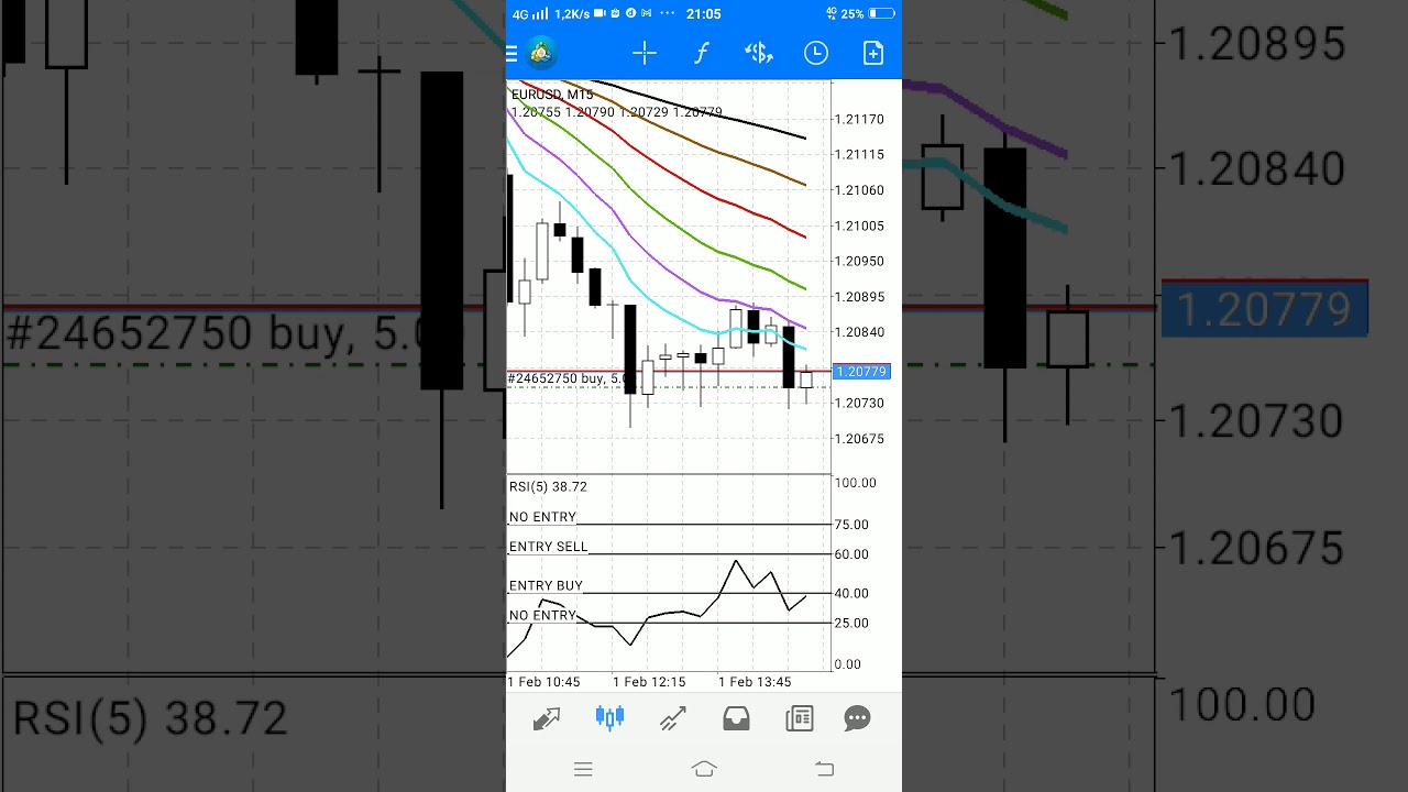 robot trading forex smartxbot op ke 3 profit