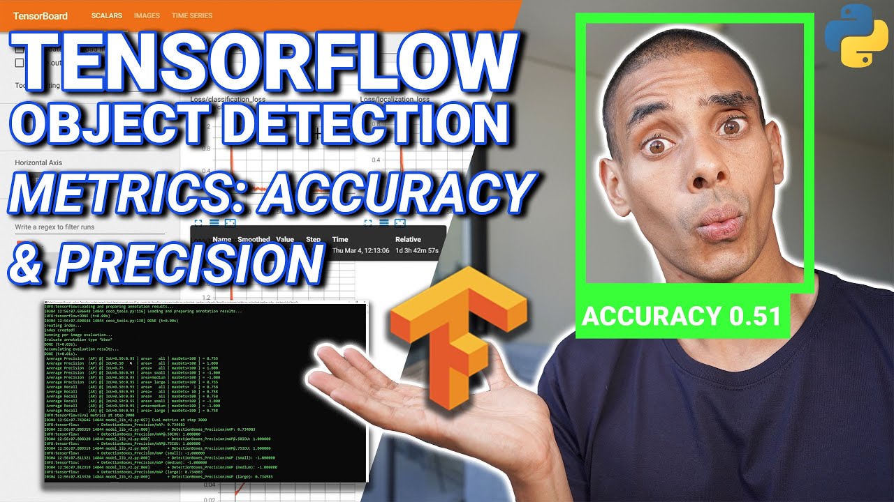 Calculating Tensorflow Object Detection Metrics with Python | Mean Average  Precision (mAP) & Recall