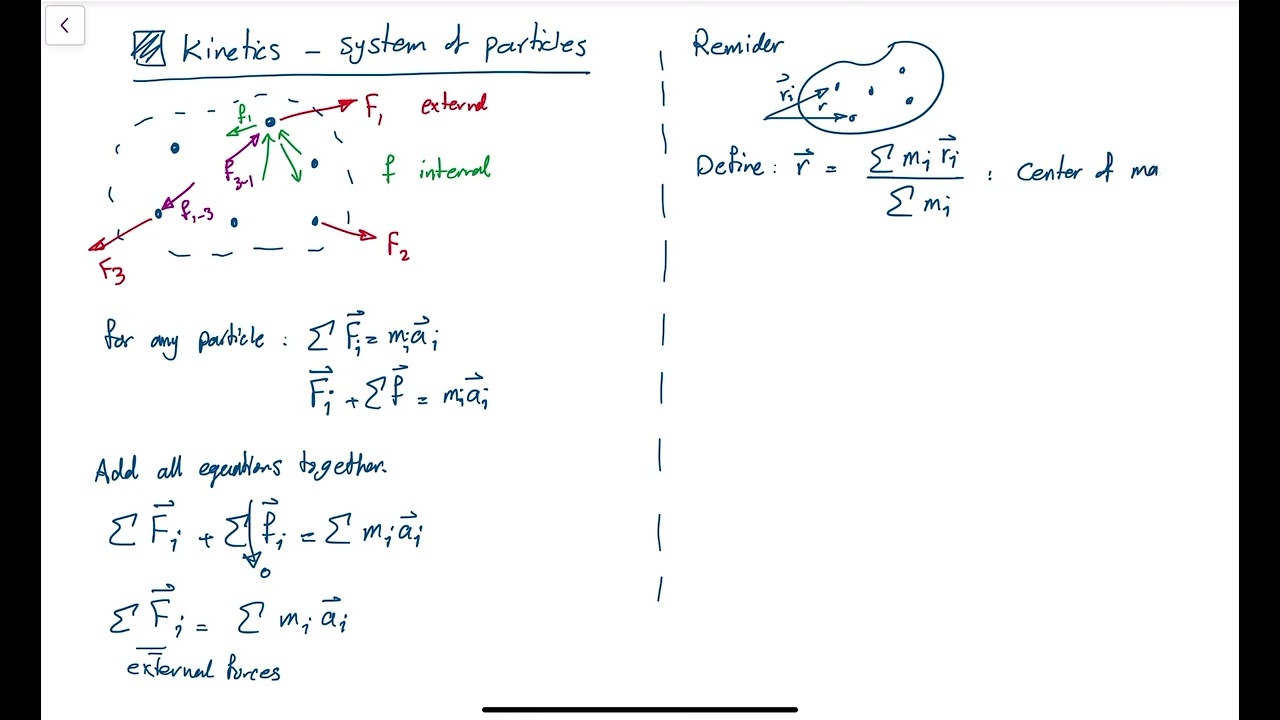 Dynamics - kinetics of a system of particles
