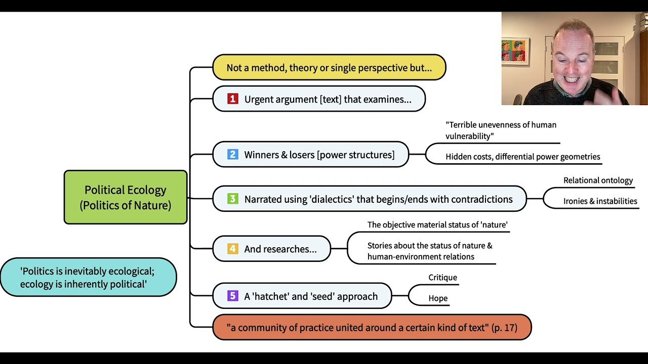 What is Political Ecology?