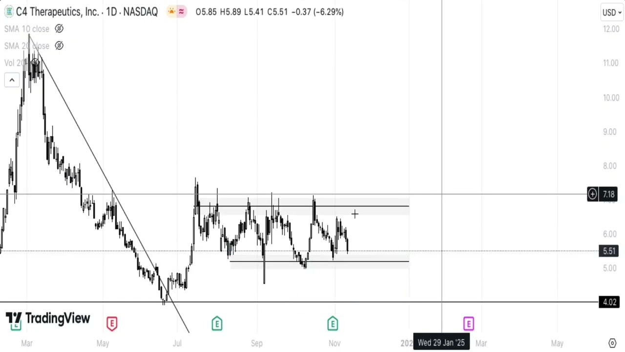 CCCC Stock Technical Analysis (13/11/24)