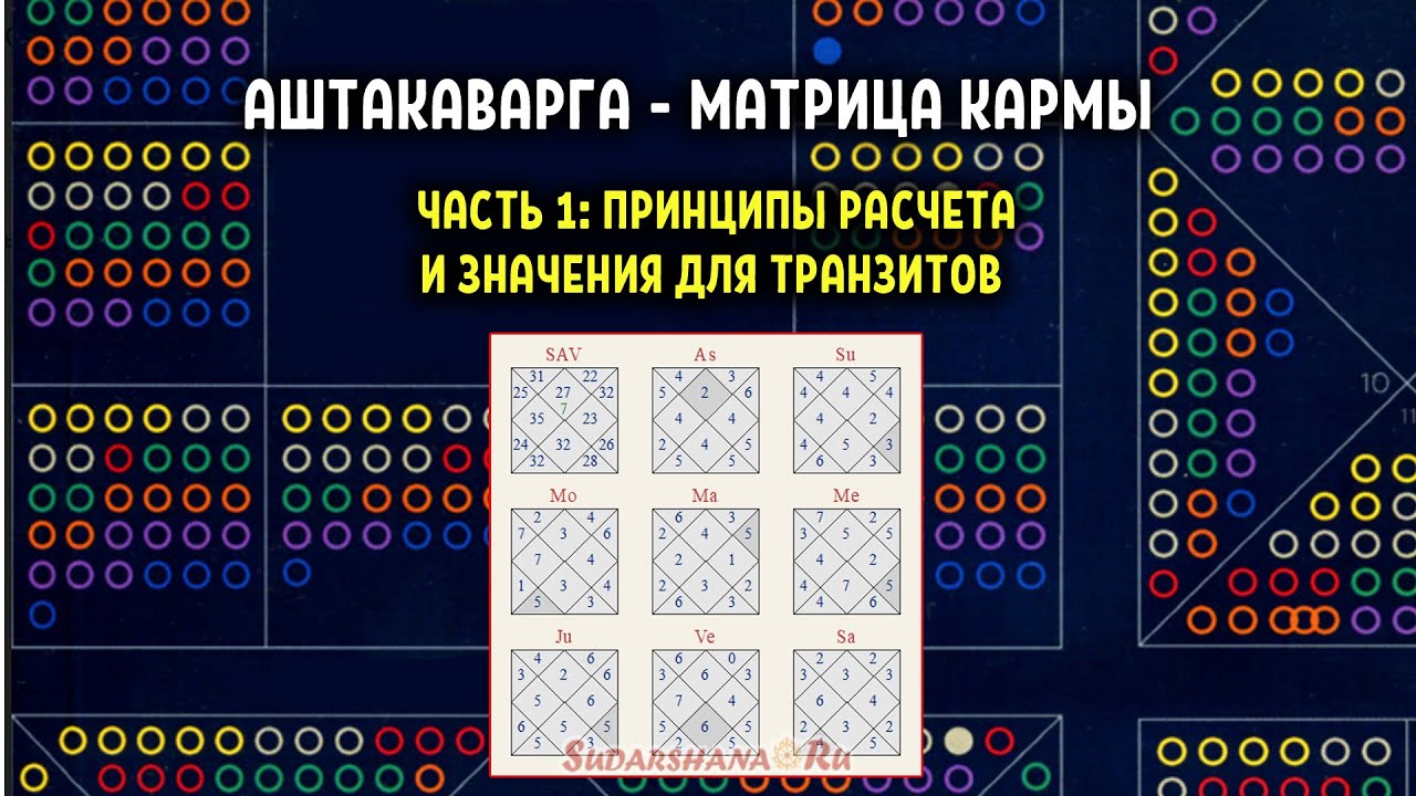 Аштака-варга или Числовая Матрица Судьбы. Часть 1: принципы расчета и значения для транзитов