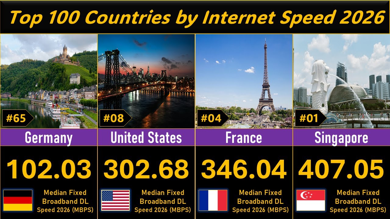 Top 100 Countries by Internet Speed 2026 | Global Rank ASMR