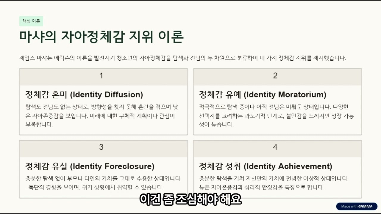 제1장 교육심리- 3. 마샤의 자아정체감 이론 # 임용 교육학