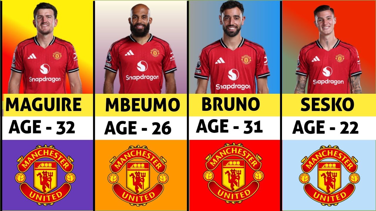 Manchester United Football Club Players Current Age In 2025/26 Season 🔥 Ft. Bruno, Mbeumo, Sesko