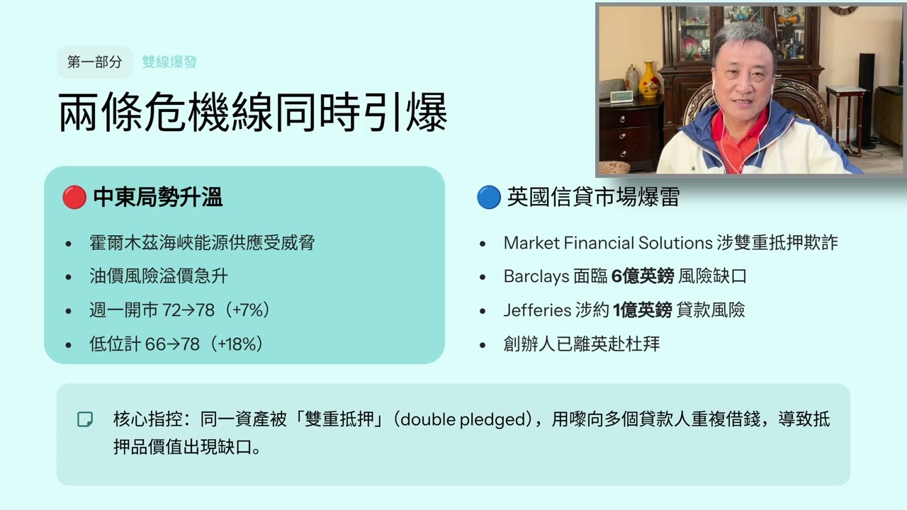 [Breaking 03] 屋漏兼逢夜雨！中東開戰＋英國信貸爆煲：銀行業迎來最危險一季？｜2Mar2026