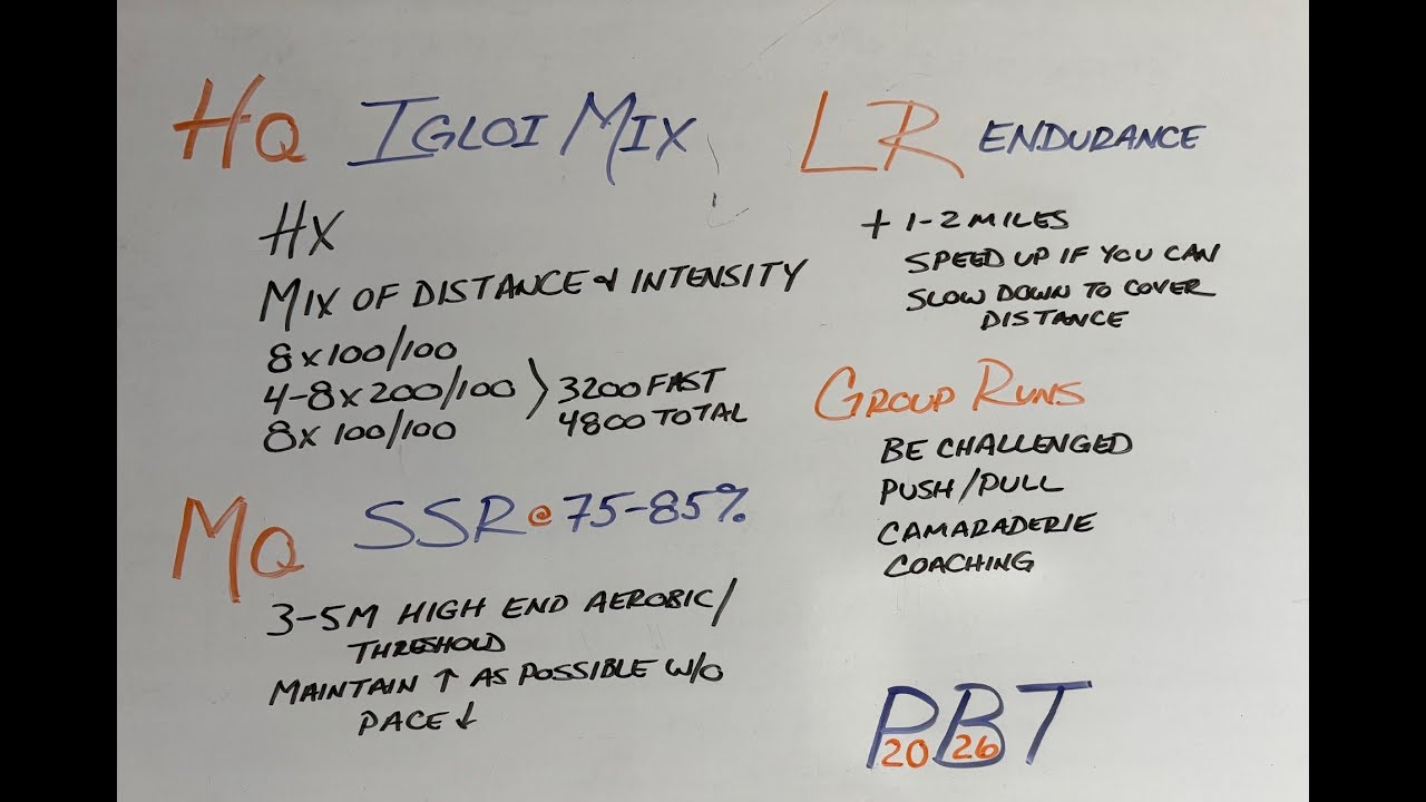 Personal Best Training Week of January 12, 2026