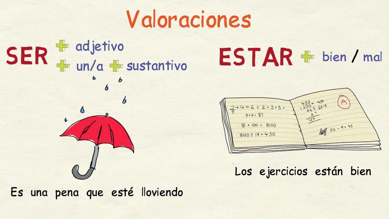 Aprender espa&ntilde;ol: Otros usos de SER y ESTAR (nivel intermedio)