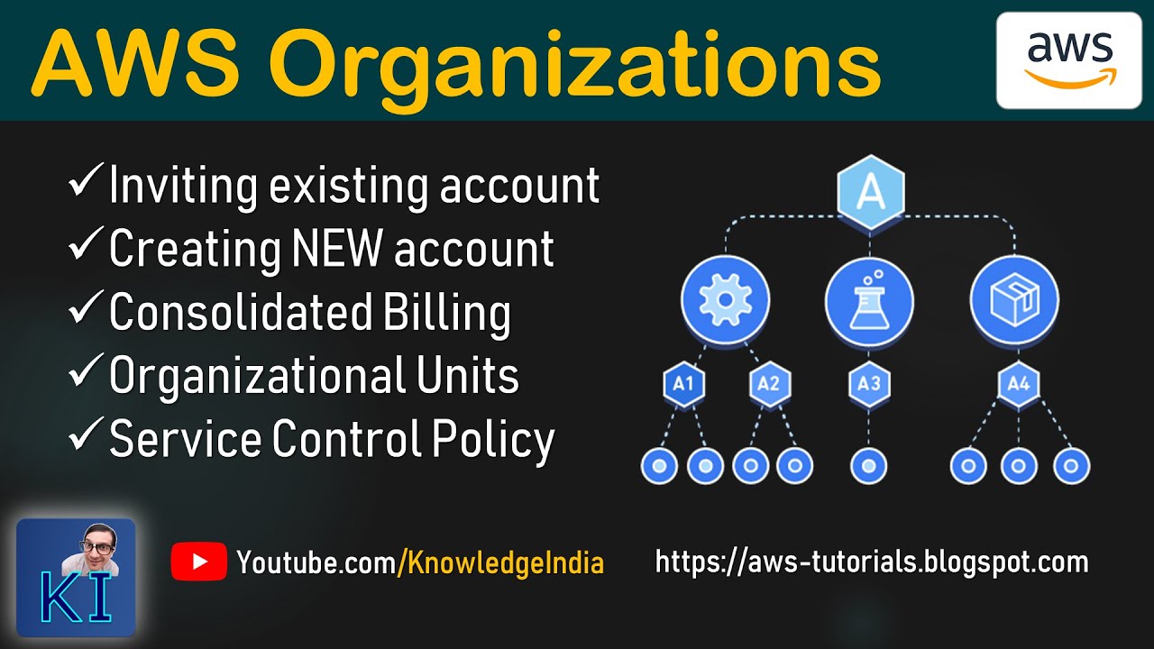 AWS Organizations DEMO - Create & Invite AWS Account | Organizational Units | Service Control Policy