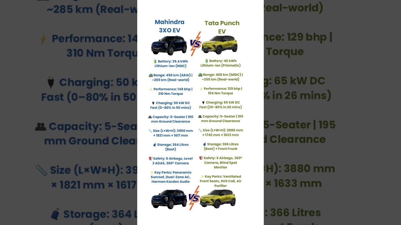 Mahindra XUV 3XO EV vs Tata Punch EV 2026