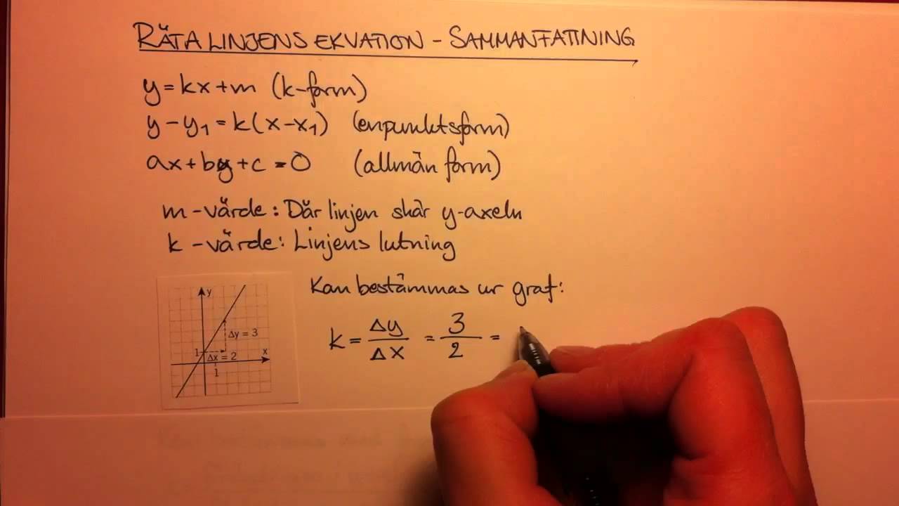 Räta linjens ekvation - sammanfattning