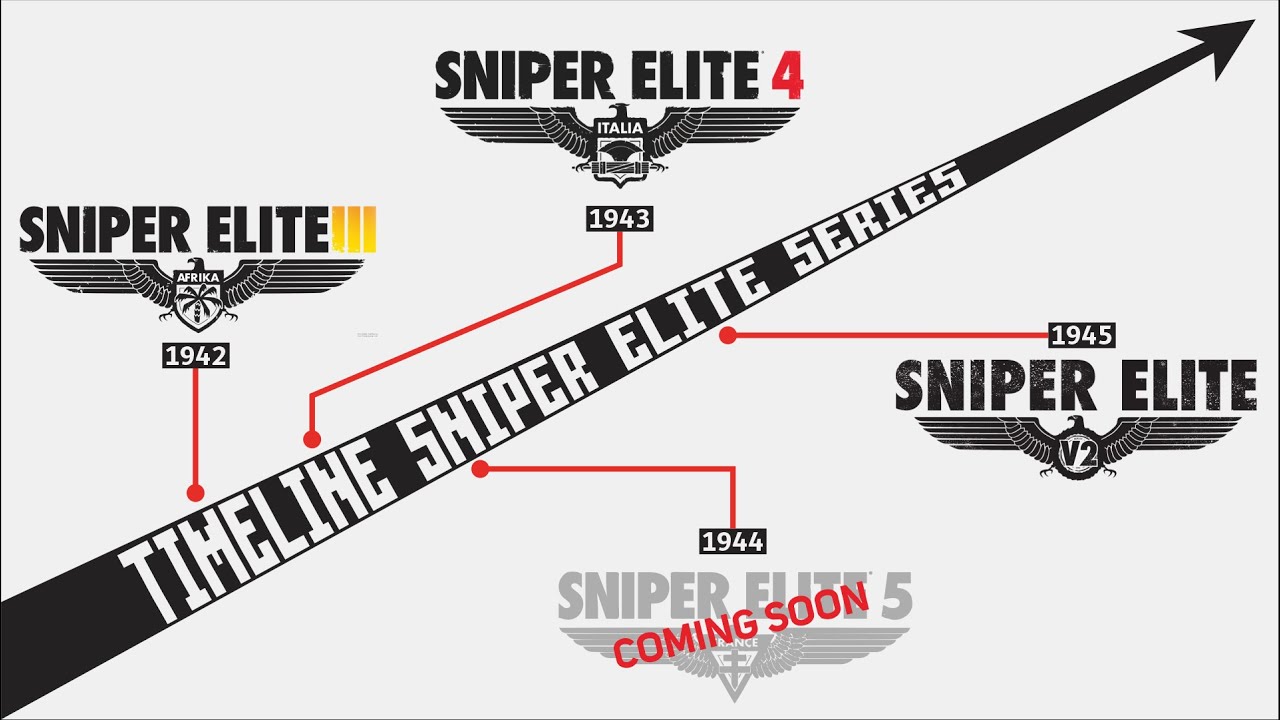 Alur Cerita Game | SNIPER ELITE Series