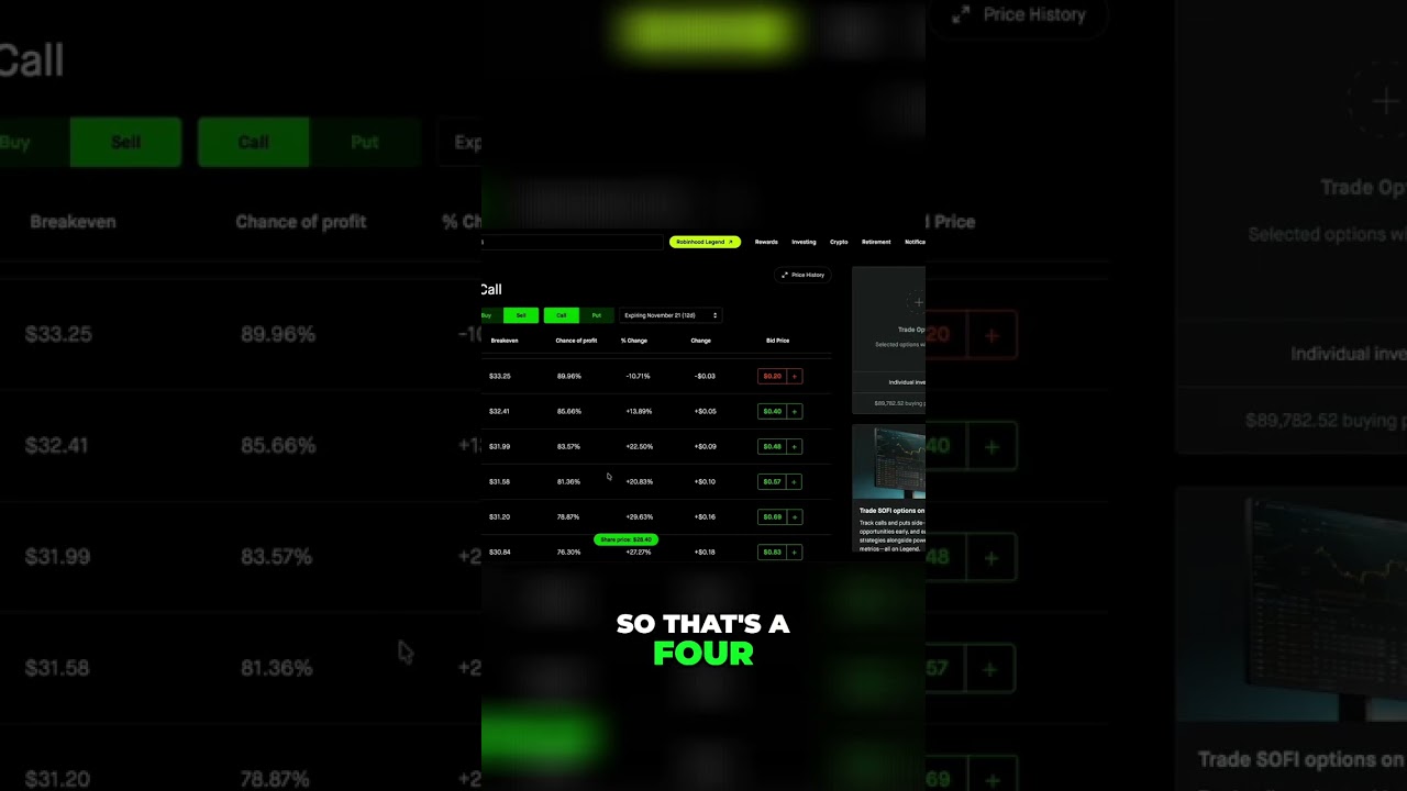 Covered Calls Strategy: Earn $820+ Monthly (Step-by-Step) #shorts