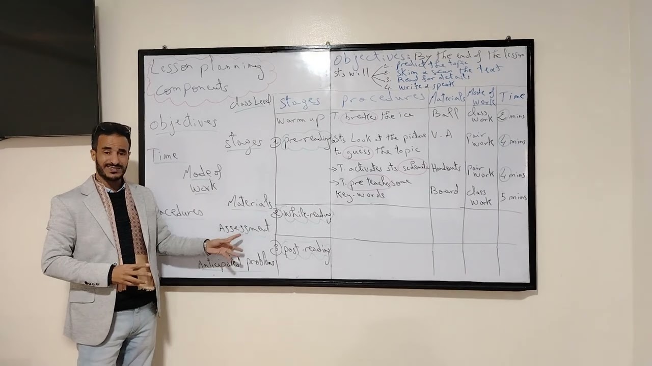 Lesson Planning Part 5: Major Components