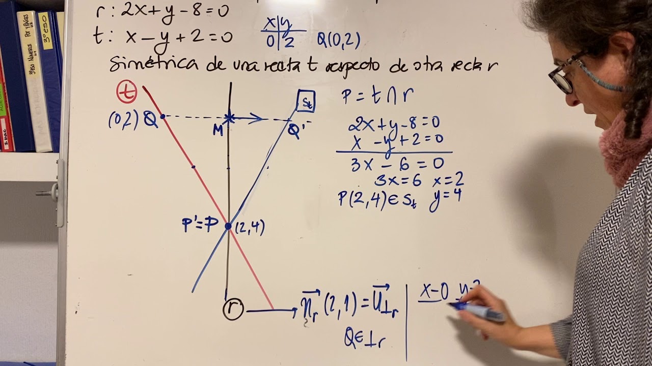 Recta simétrica de una recta respecto de otra