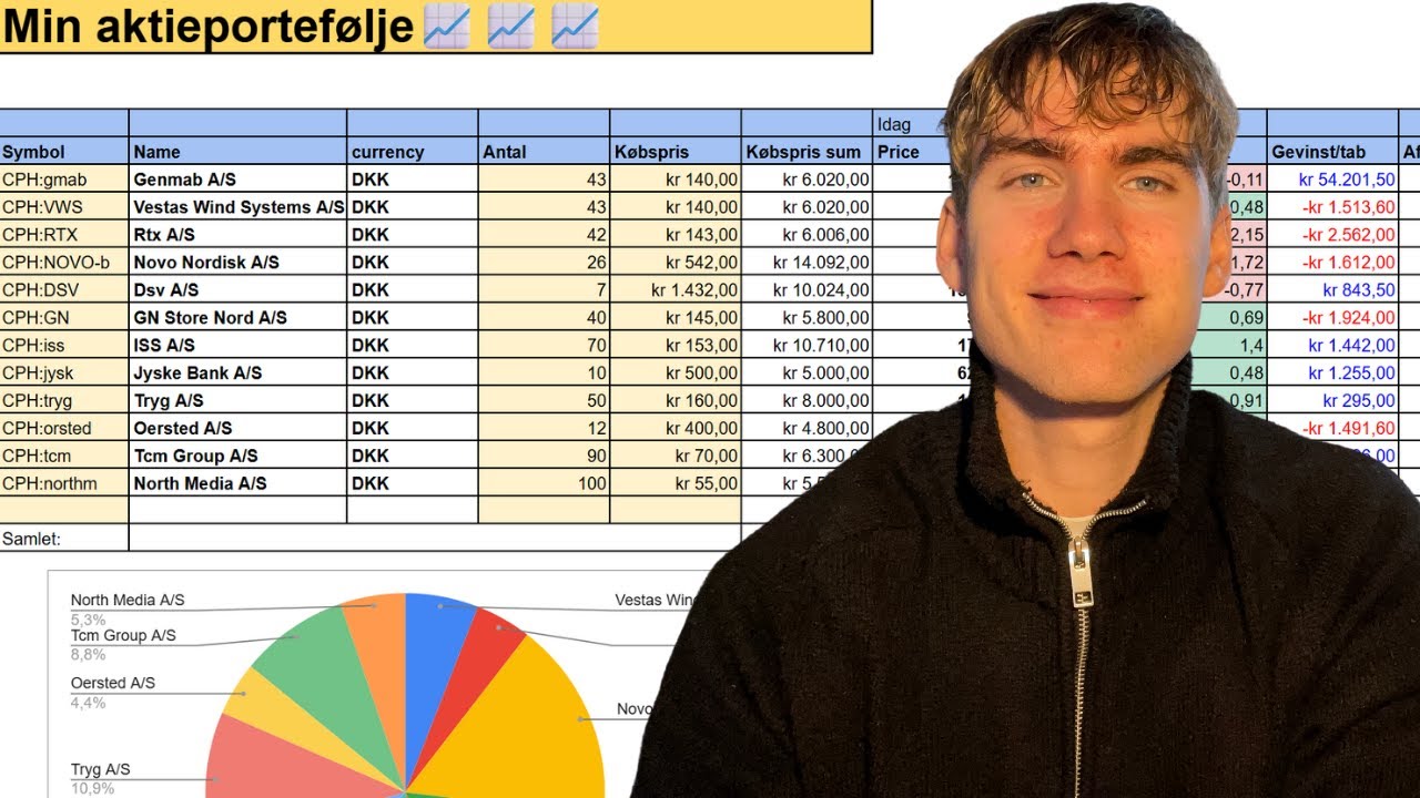 Aktier på Google Sheets - Sådan kan du tracke din portefølje [Download vores skabelon]