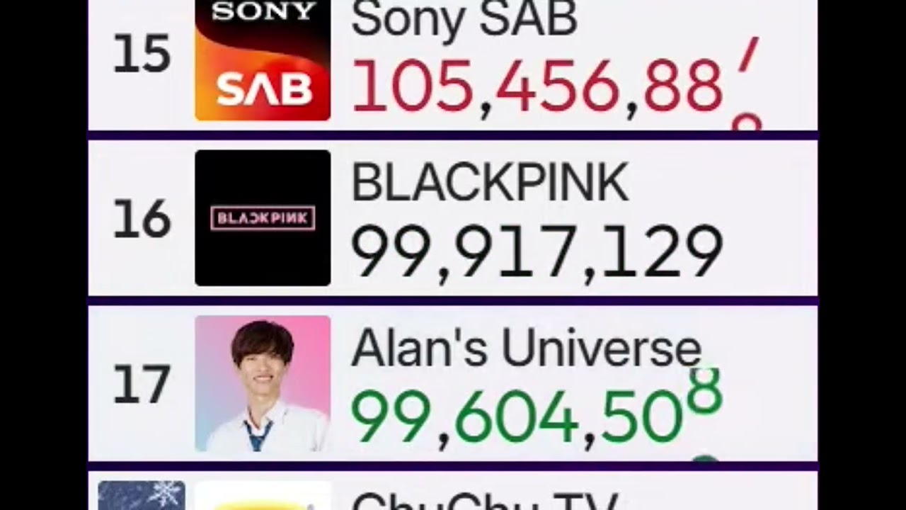 BLACKPINK HITS 100M SUBSCRIBERS 🕯️