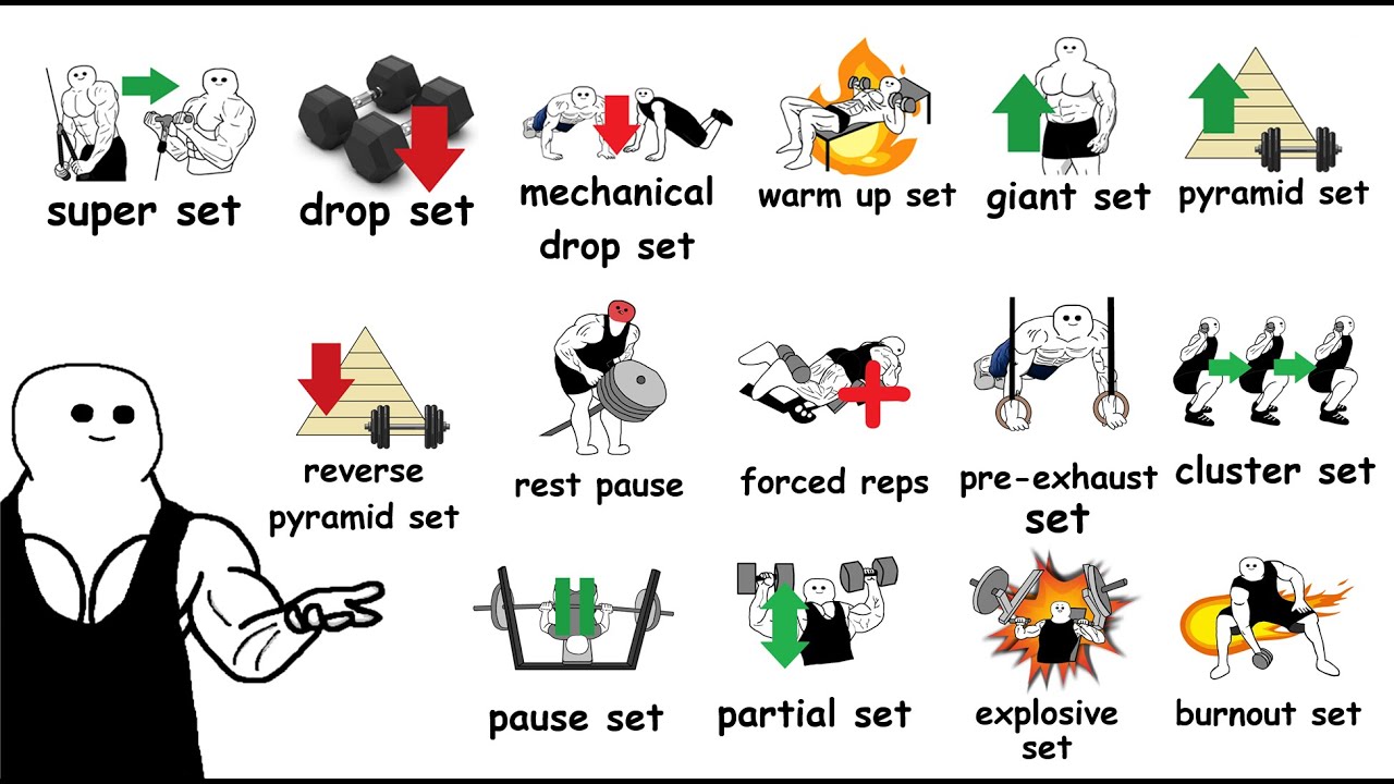 Every Type of Gym Set Explained In 9 Minutes