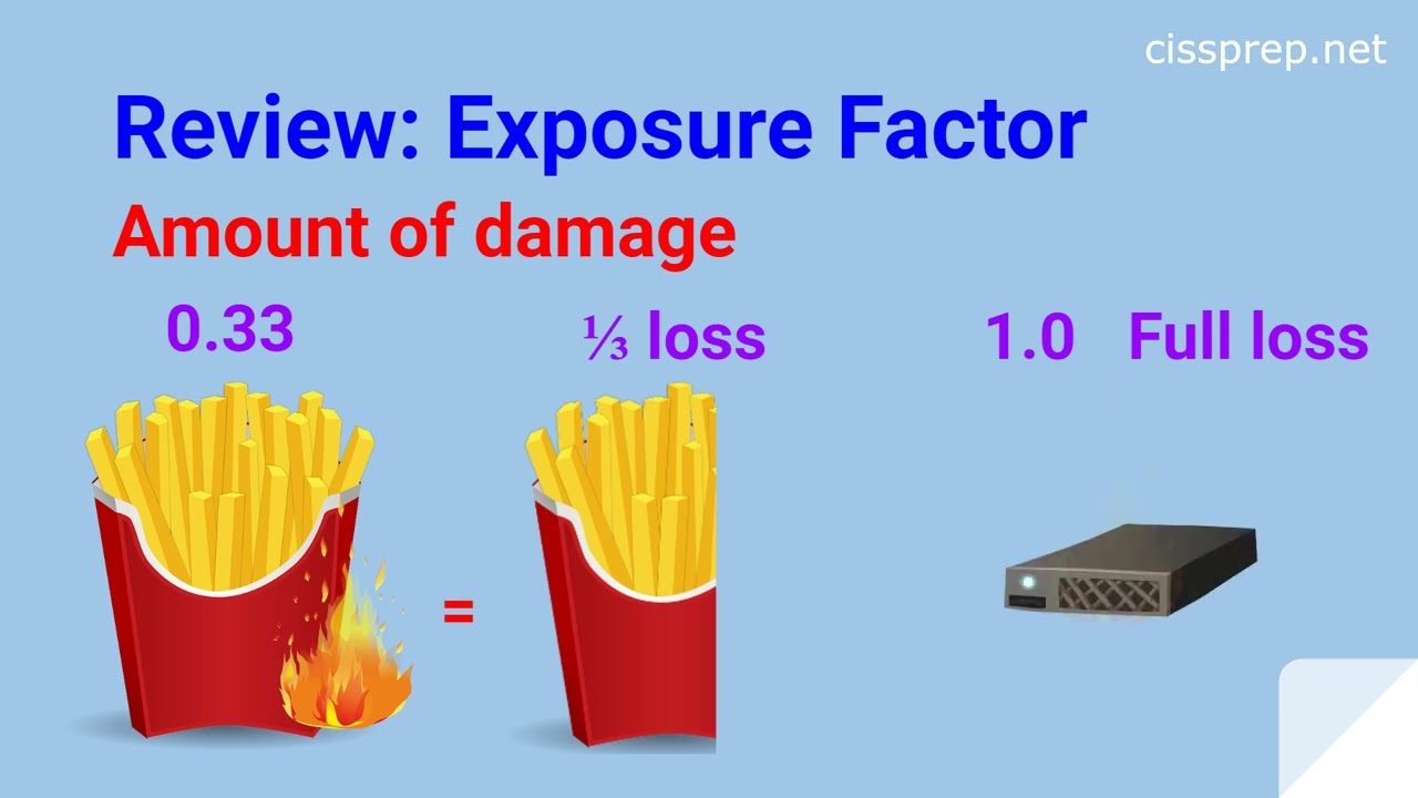 Risk Exposure New Topics 2024 CBK