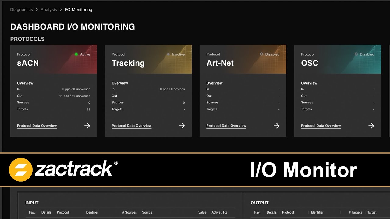 zactrack I/O Monitor