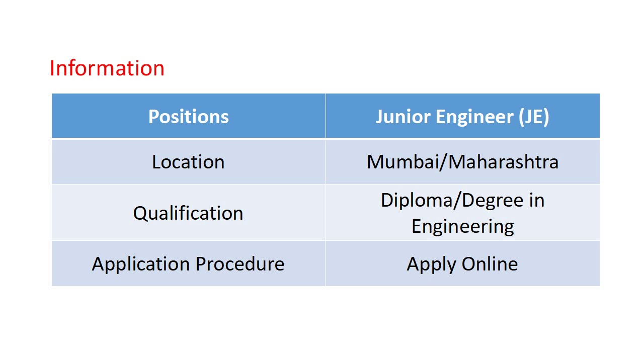 Brihanmumbai Municipal Corporation Recruitment 2019 &ndash; 341 JE Vacancies
