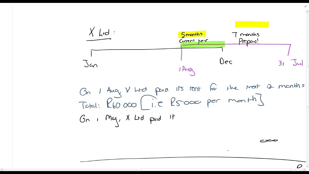 Part 11-Special Deductions - Prepayments - s23H (11min)