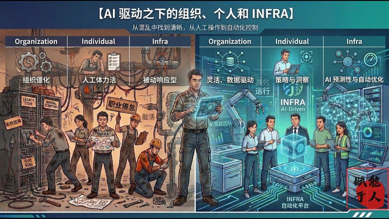 用AI 学习AI  | AI驱动下的组织，个人，HR和infra正在发生什么样的变化？！
