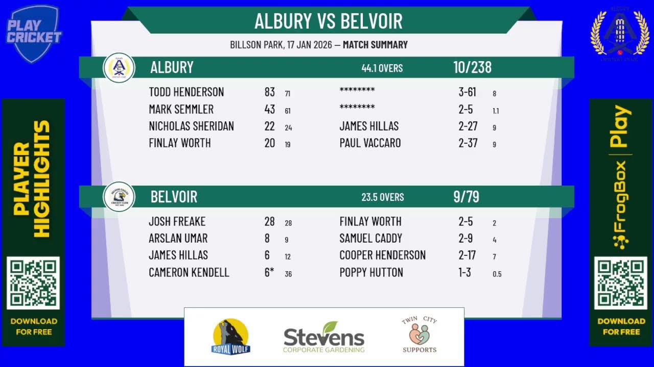 Albury v Belvoir