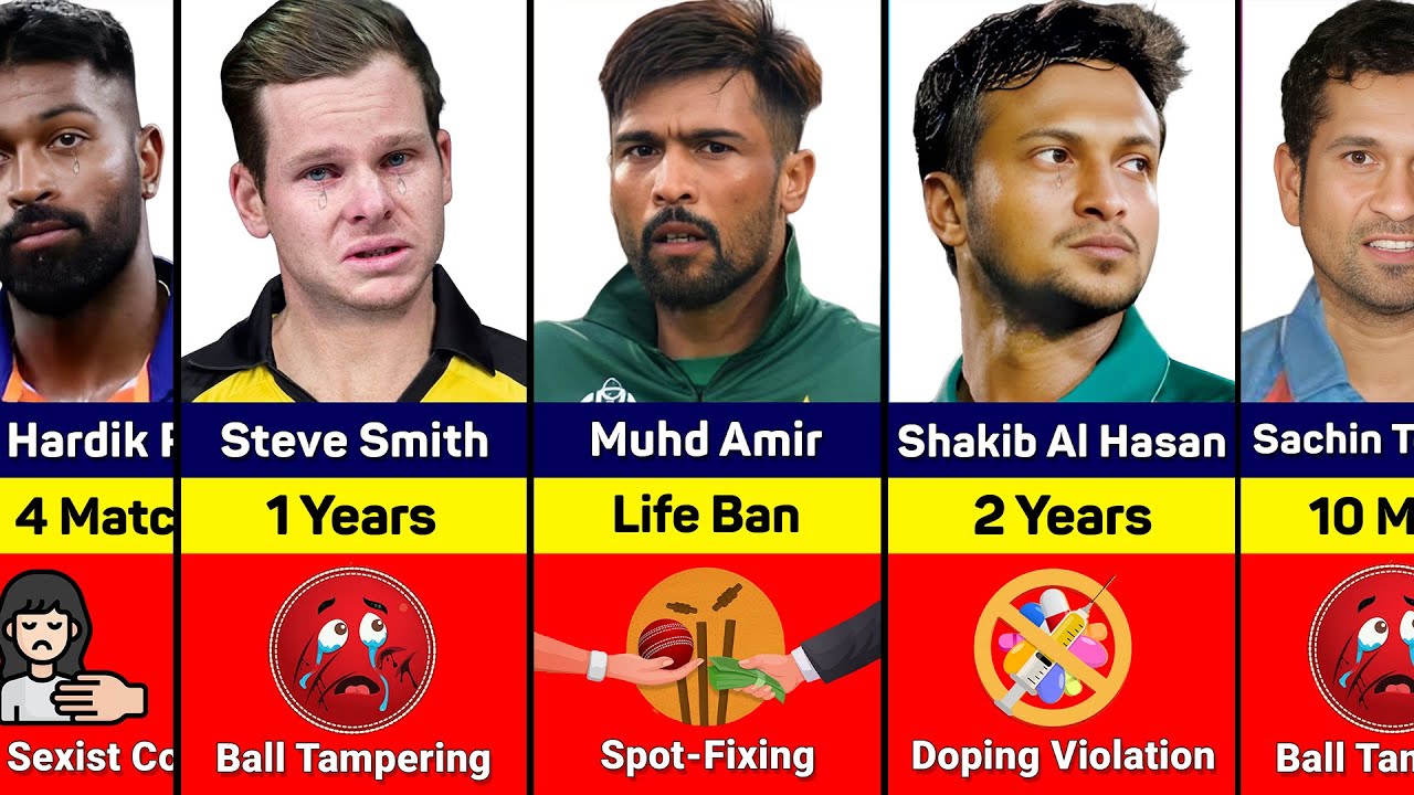 Cricketers Who Were BANNED From International Cricket