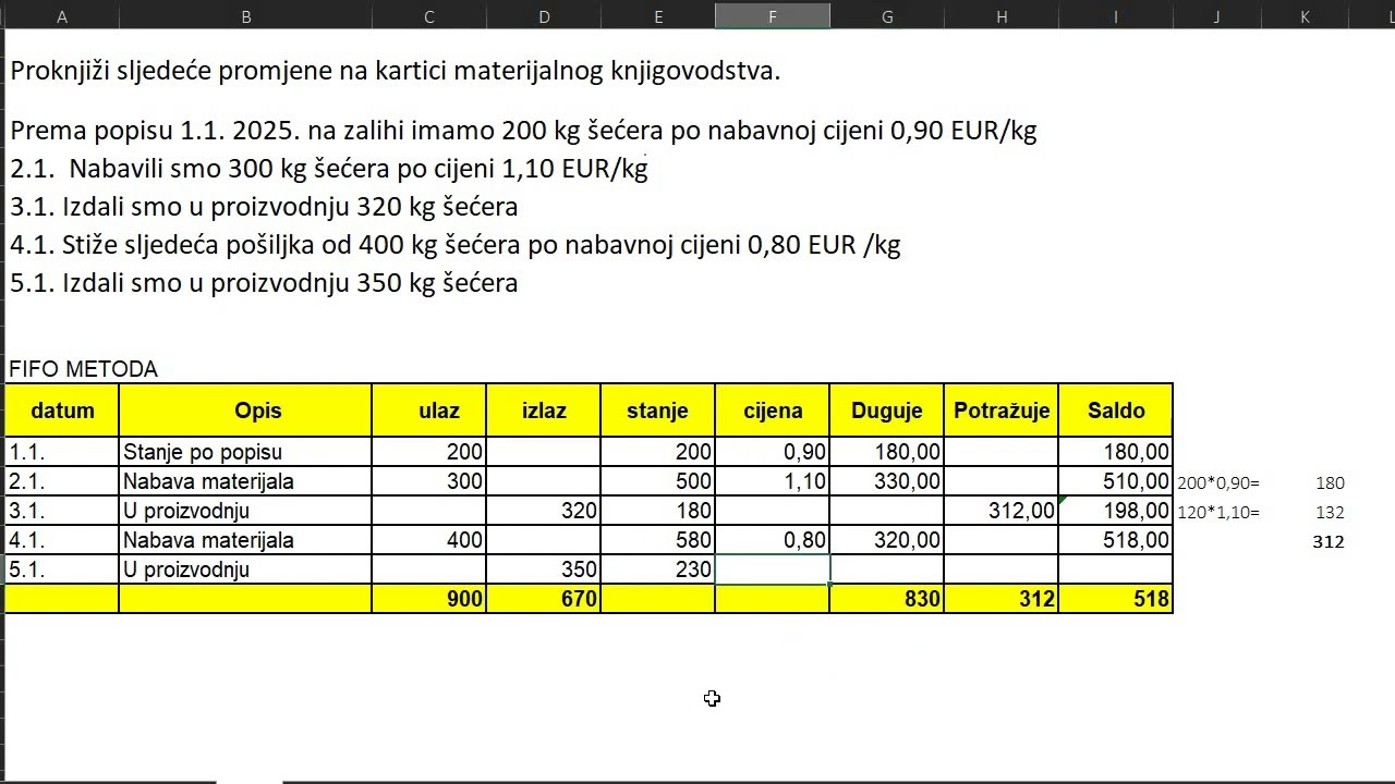Materijalno knjigovdstvo -  obračun troška materijala FIFO metodom