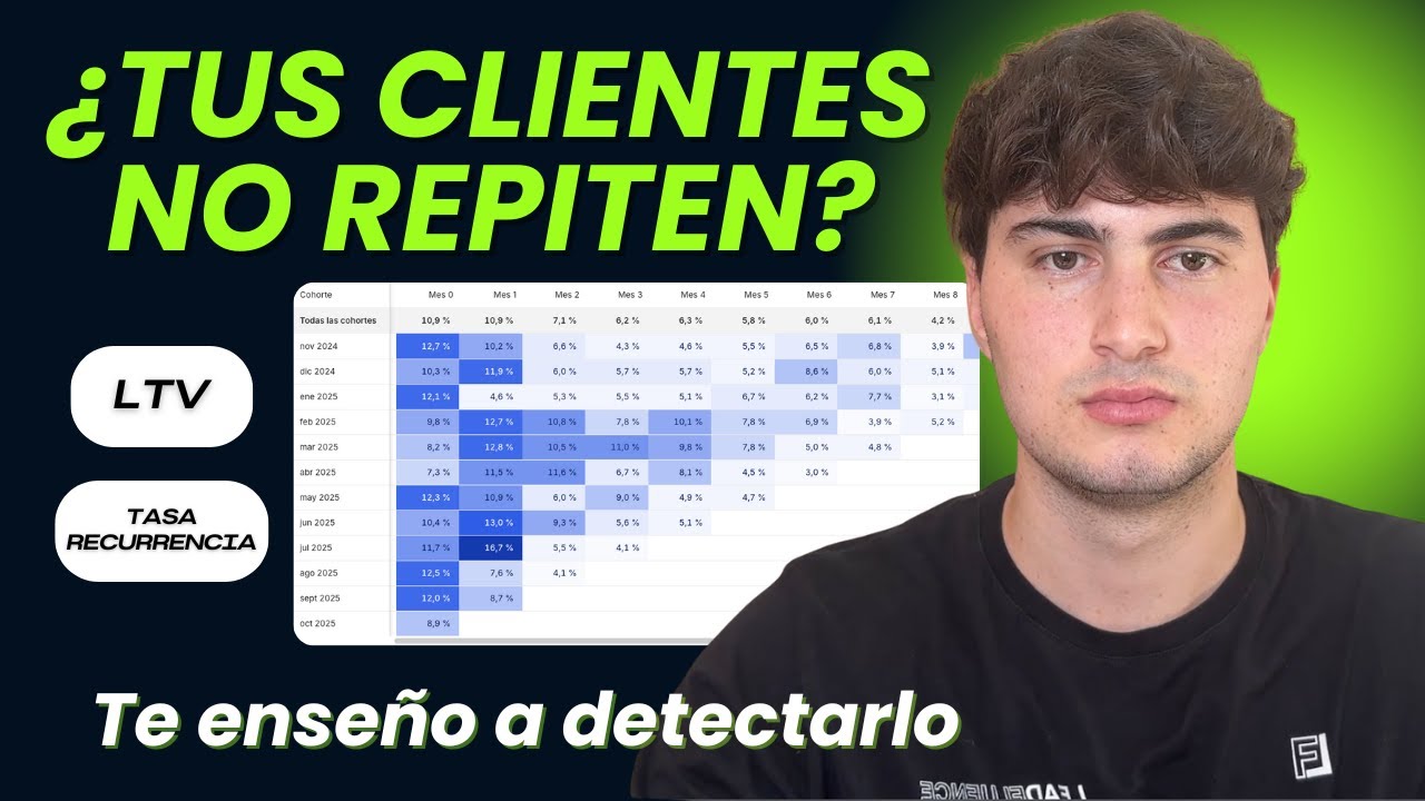 C&oacute;mo Saber si tu Ecommerce Est&aacute; Reteniendo Clientes (An&aacute;lisis de Retenci&oacute;n) 📈