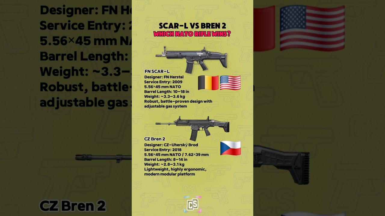FN SCAR-L vs CZ Bren 2: NATO&rsquo;s Modern Rifle Showdown