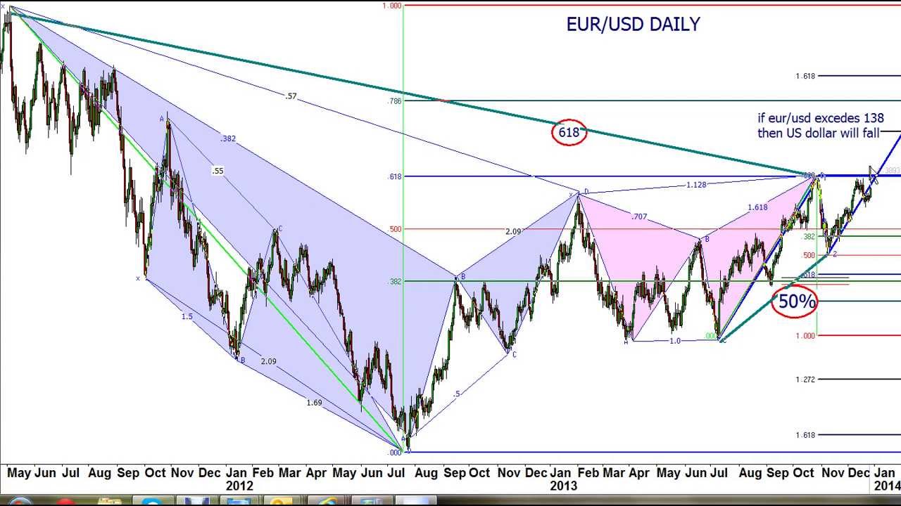 The Magic of Fibonacci Numbers and Their Role in Trading