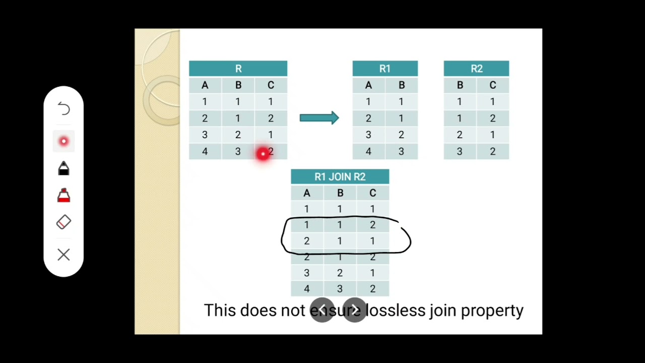 DBMS MOD 4 LECT 8 - Lossless join