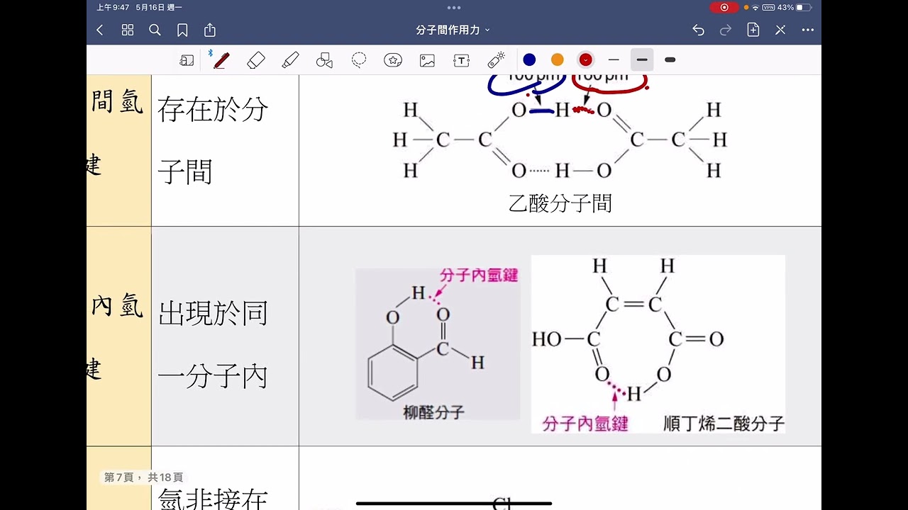 選修化學（2）分子間作用力-2【氫鍵-上】