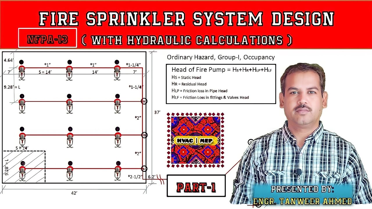 NFPA 13 Fire Sprinkler System Design Calculation Ordinary Hazard Group 1 Part 1 in Urdu