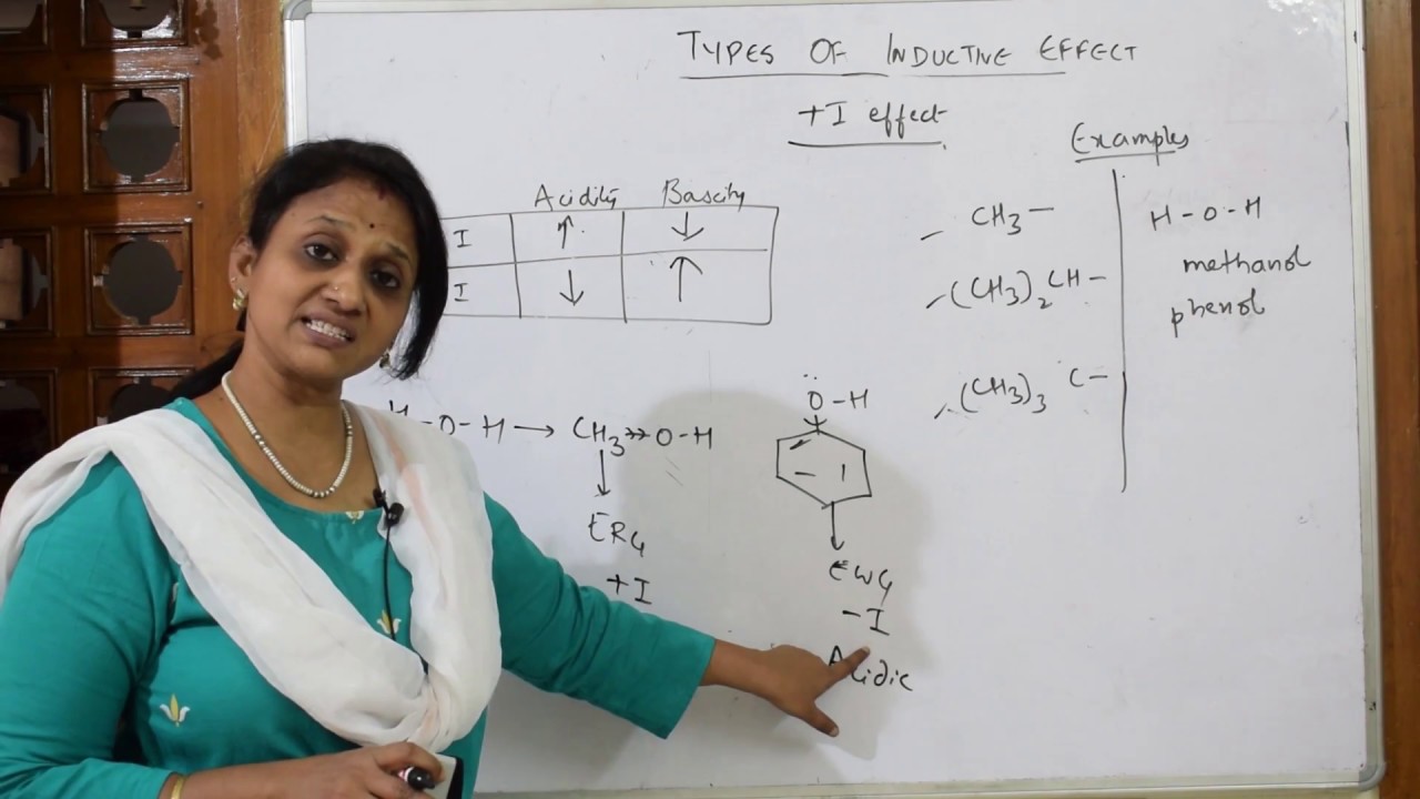 +I effect with examples| JEE NEET CBSE CHEMISTRY