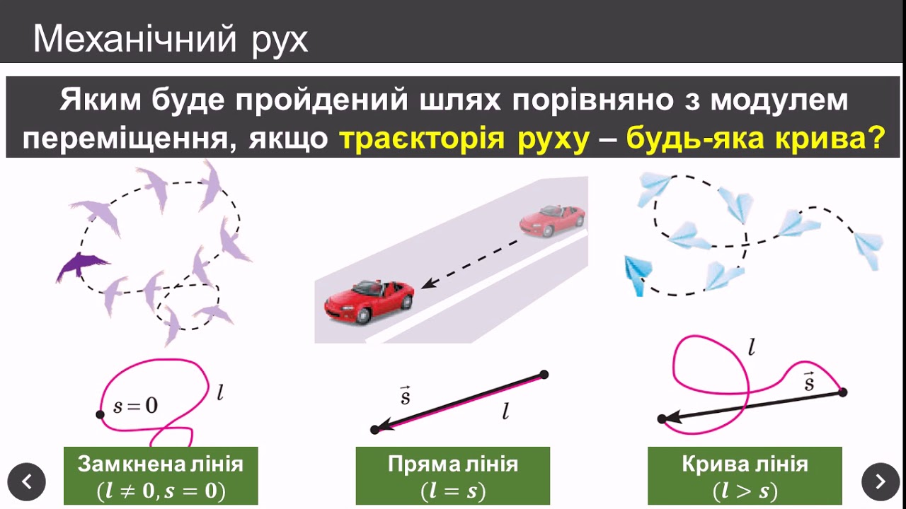 Основна задача механіки. Абетка кінематики