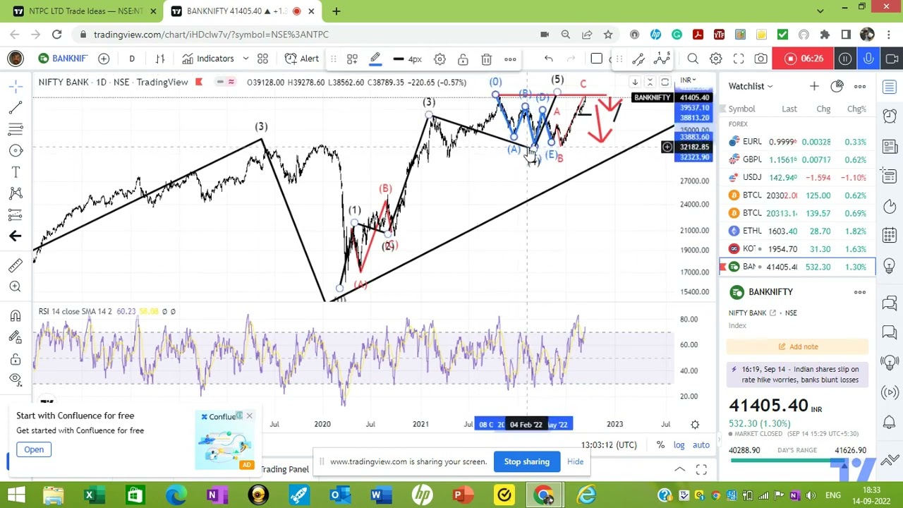 NTPC, ICICI, NIFTY BANK