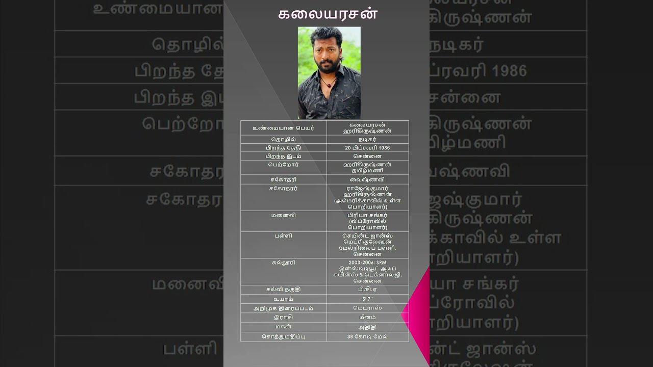 Kalaiyarasan Harikrishnan | கலையரசன் ( Indian Actor )