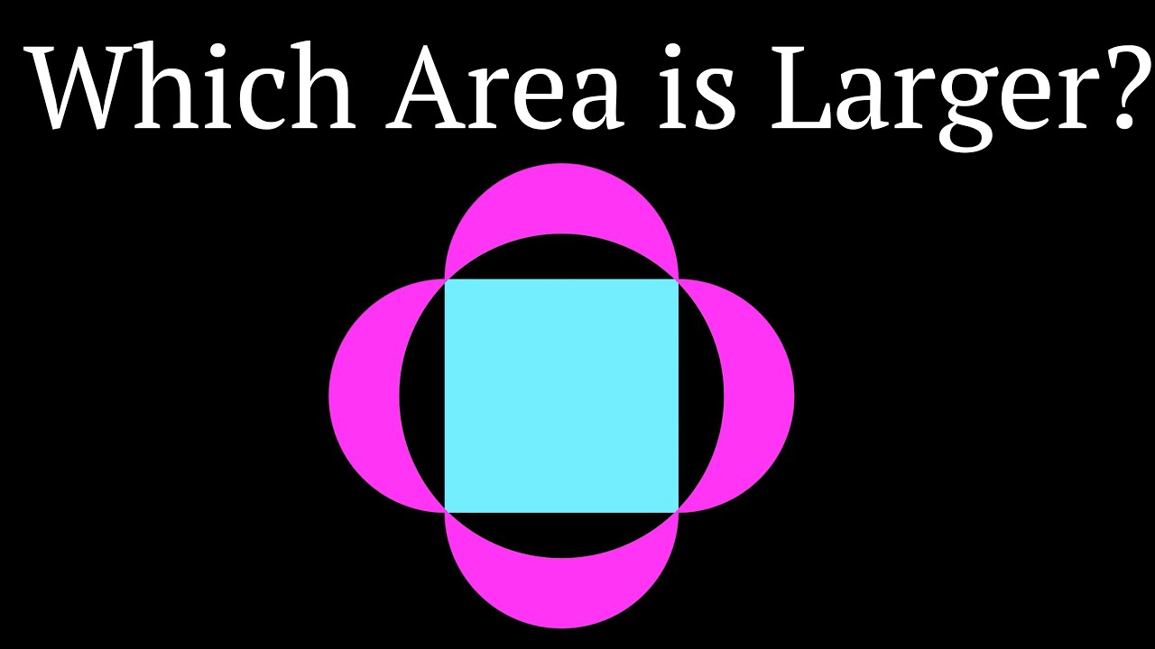 Which is Larger: Four Lunes vs. Inscribed Square (visual proof)