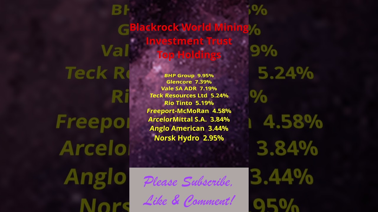 The Blackrock World Mining Investment Trust - Top 10 Holdings, Sectors & Countries