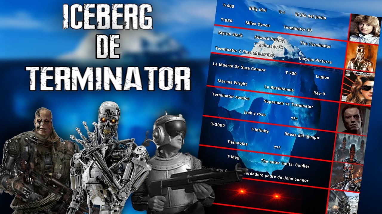 El Iceberg De Terminator