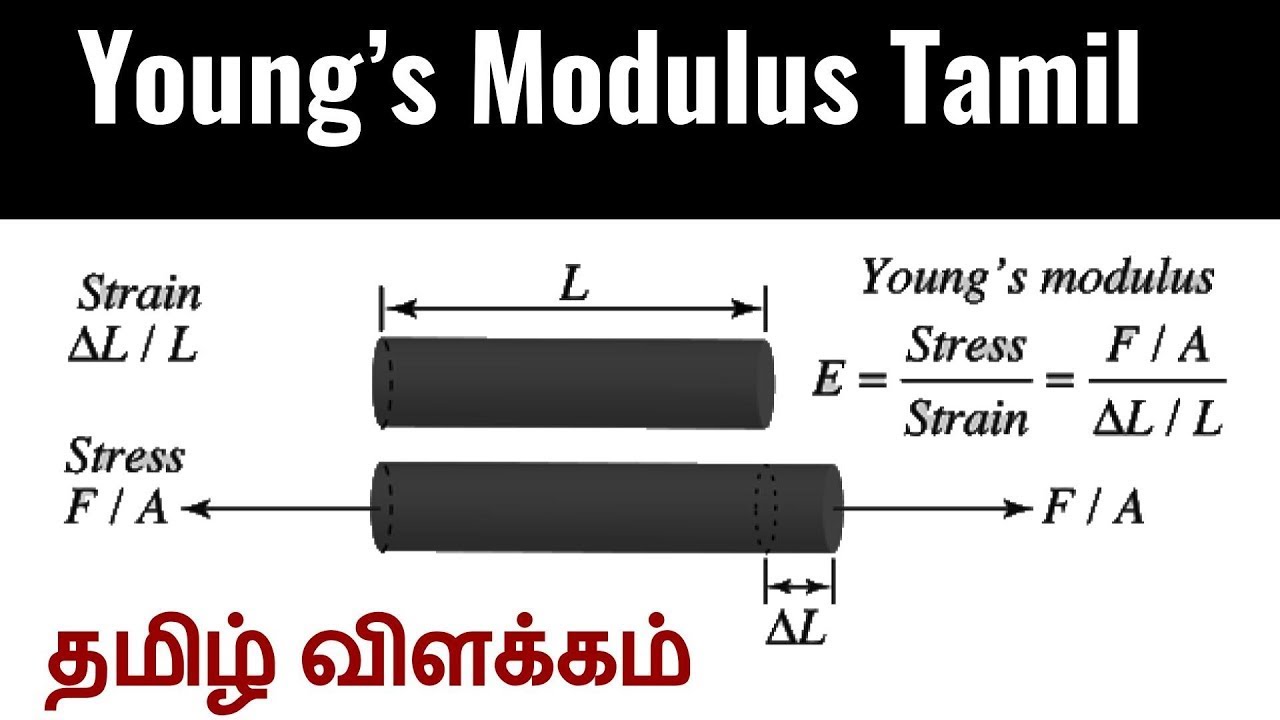 Young's Modulus Explained in Tamil | Material Stiffness | Hooke's Law | Strength of Materials Tamil