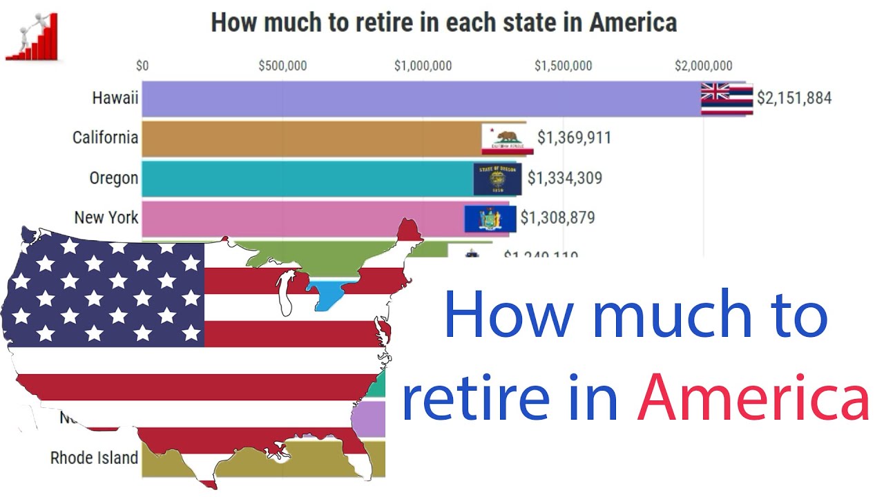 How Much to Retire in Each State in America