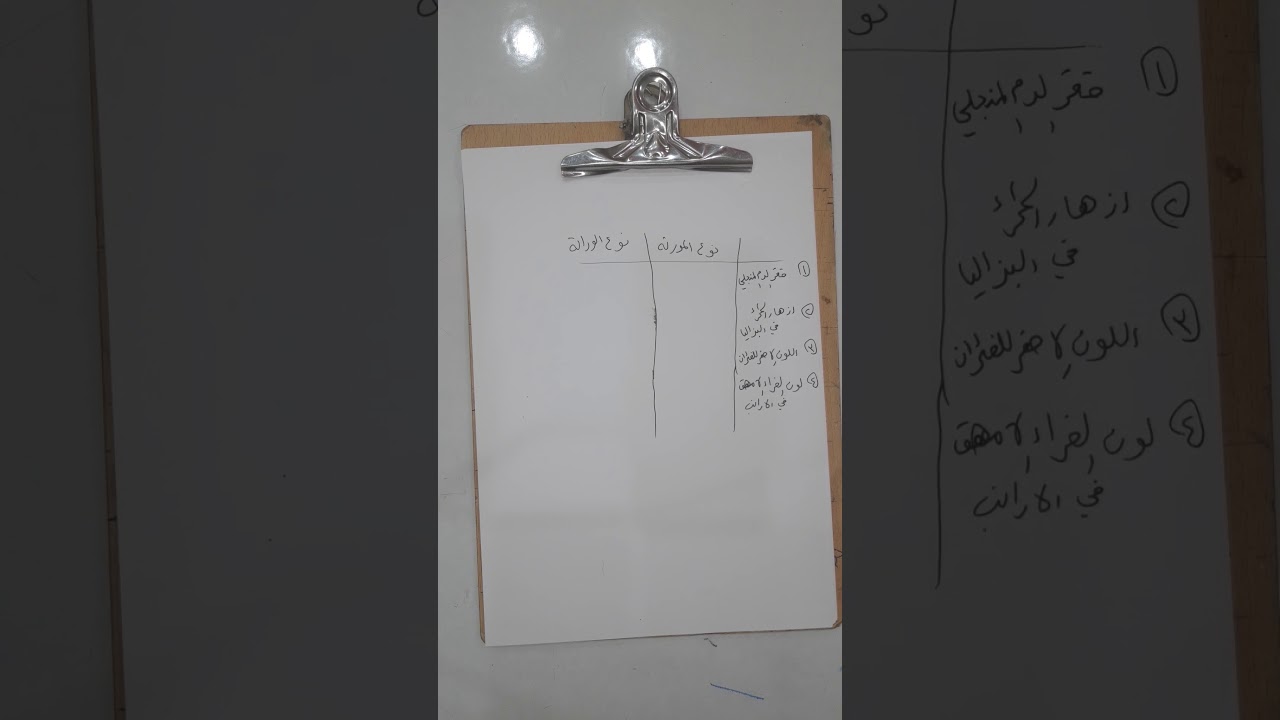 محاضرة رقم  36    شكل العرف