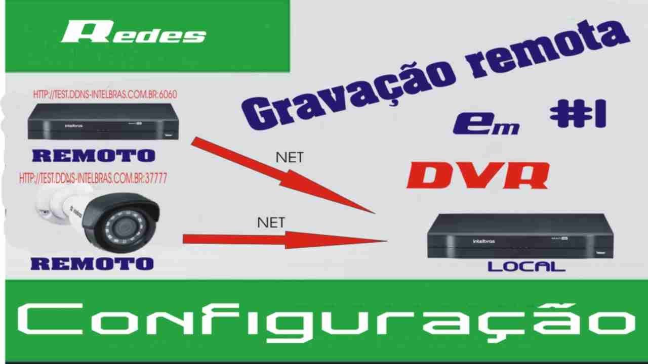 Como grava em DVR imagem de câmera IP de outra rede #1