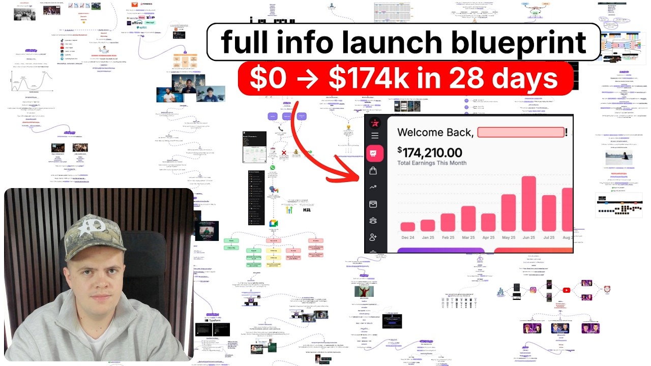 f*ck it, here’s how i blew up an info offer to $174,210 in 28 days… (info operating)