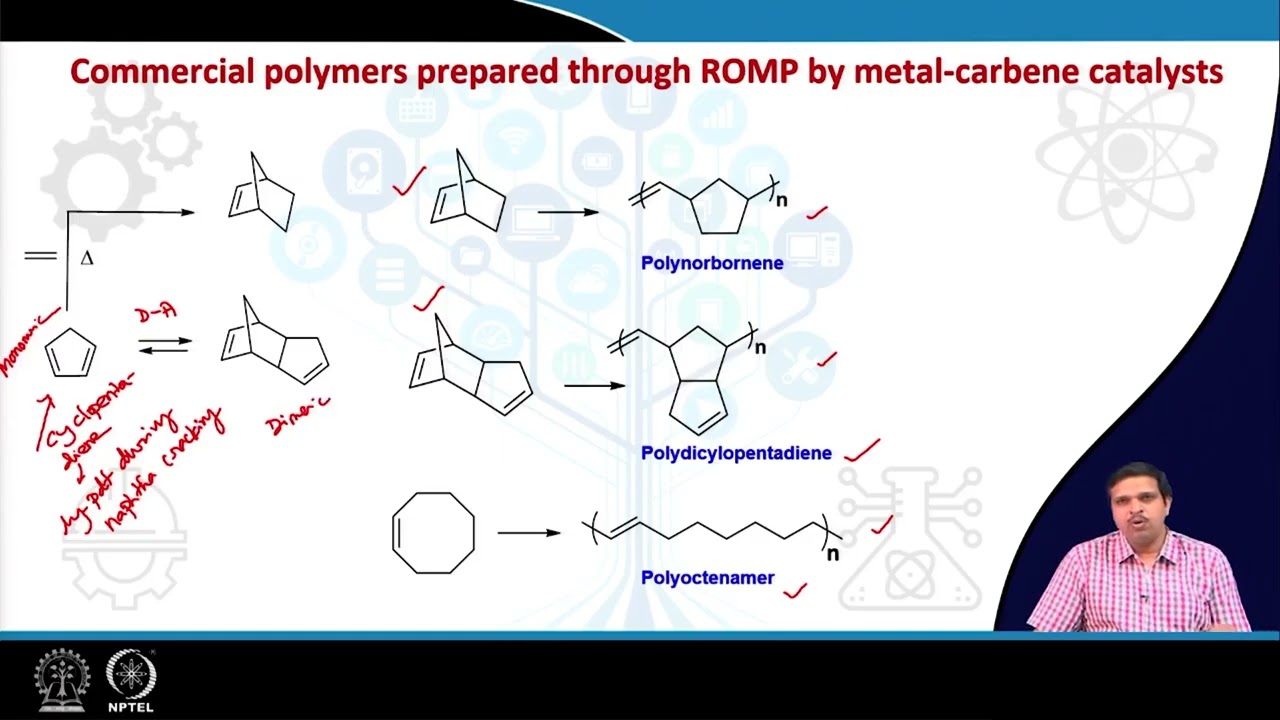 Industrially important polymers by ROMP: Recent development and scope;..............
