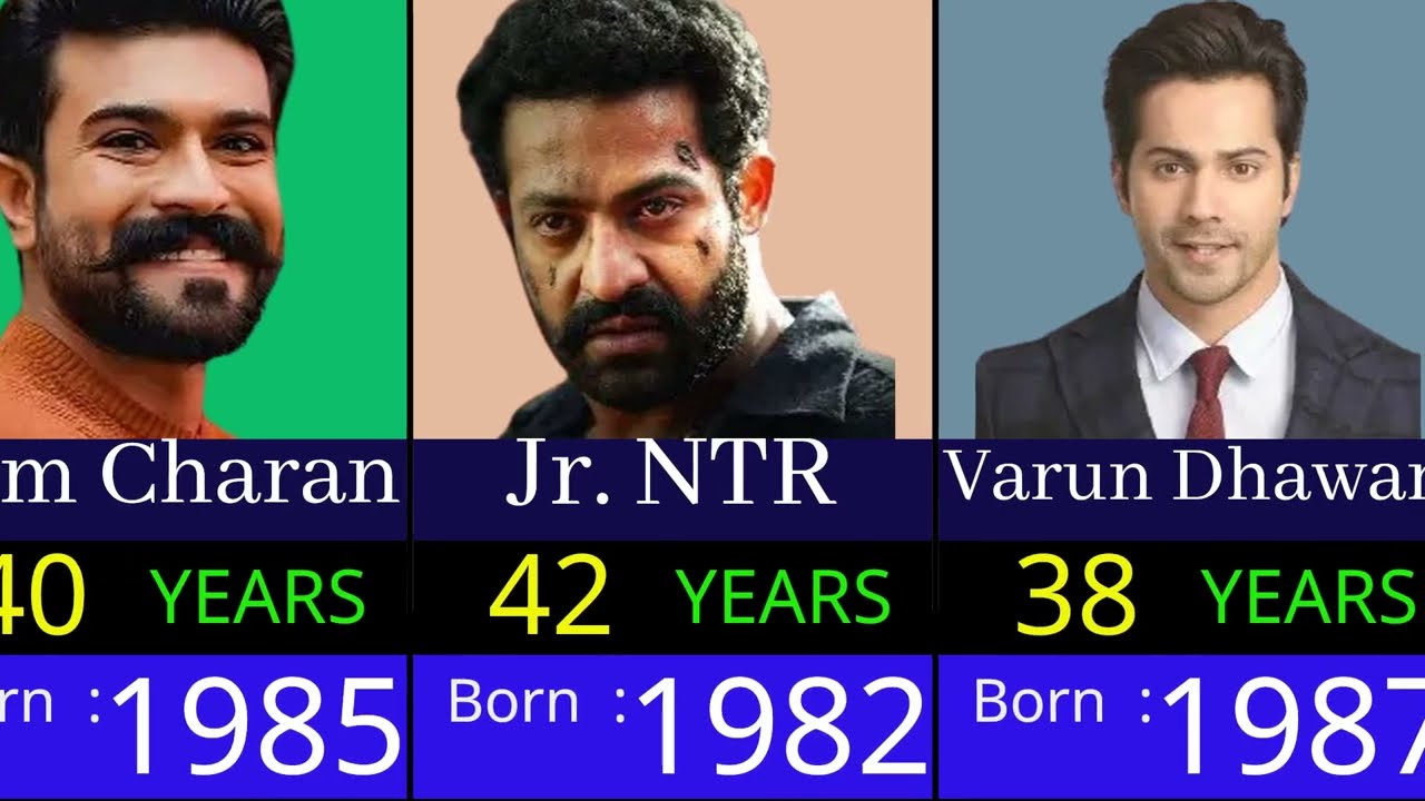 Ages of Famous Indian Actors in 2025 | Birth Year & Iconic Movies